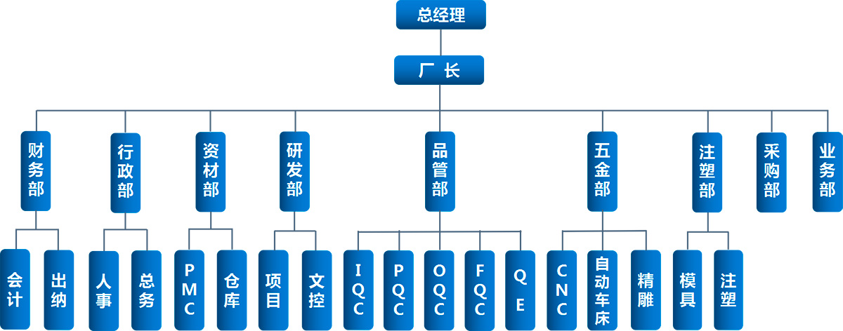 組織架構(gòu).jpg